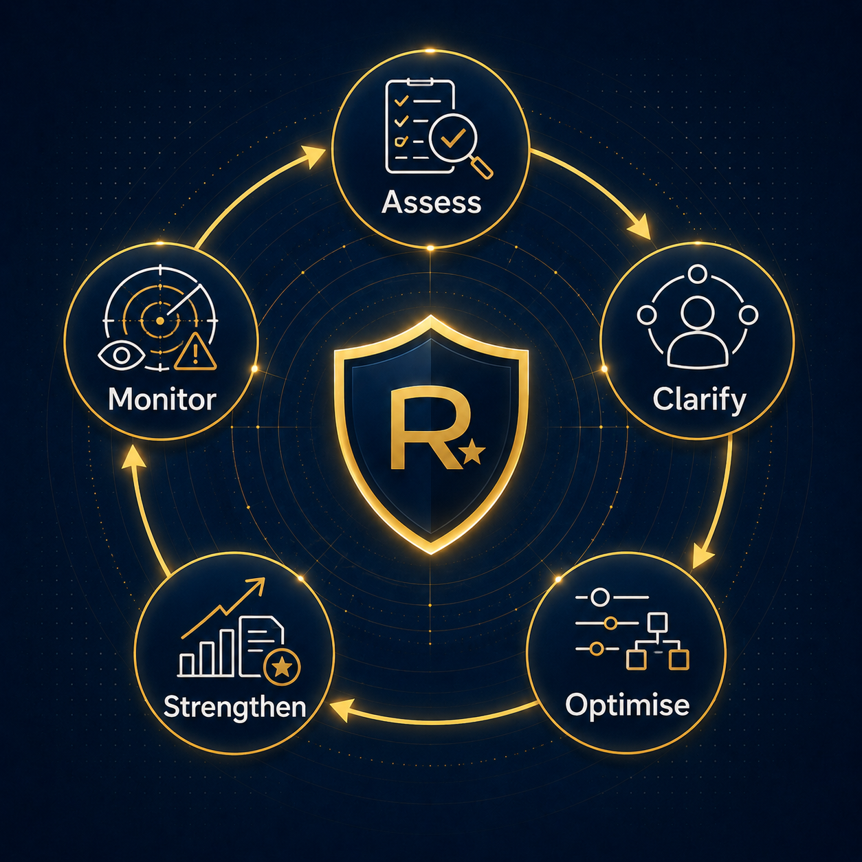 AI Search reputation management process